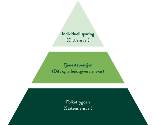 Pensjonspyramide